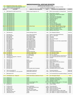 Windsor Municipal Heritage Register 2021-01-20