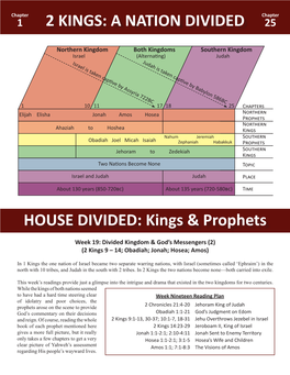 2 KINGS: a NATION DIVIDED HOUSE DIVIDED: Kings & Prophets