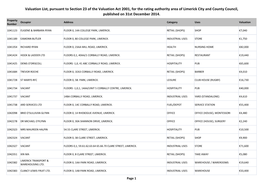 Valuation List, Pursuant to Section 23 of the Valuation Act 2001, for the Rating Authority Area of Limerick City and County Council, Published on 31St December 2014