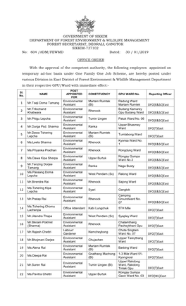 East District of Forest Environment & Wildlife Management Department in Their Respective GPU/Ward with Immediate Effect:- POST Sl