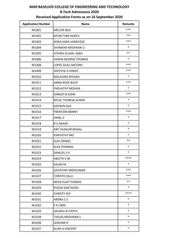 MAR BASELIOS COLLEGE of ENGINEERING and TECHNOLOGY B.Tech Admissions 2020 Received Application Forms As on 16 September 2020