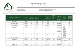 Fall 2016 Chapters at a Glance Colorado State University