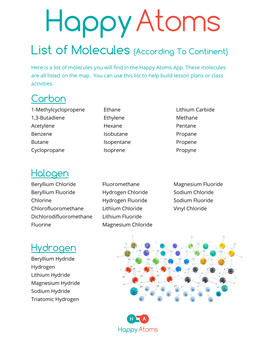 List of Happy Atoms Molecules (Pdf)