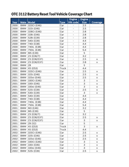 OTC 3112 Battery Reset Tool Vehicle Coverage Chart