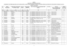 List-I Monthly Progress Report in Respect of Preparation of Water Supply and Other Schemes Under Planning Circle-Ii, Phe Dte