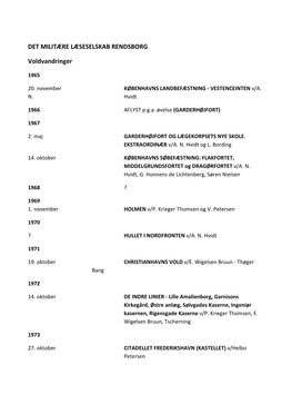 DET MILITÆRE LÆSESELSKAB RENDSBORG Voldvandringer