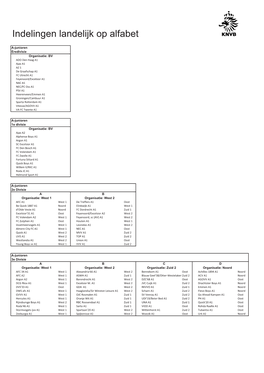 Indelingen Landelijk Op Alfabet