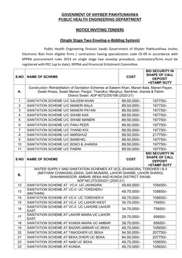 Govenment of Khyber Pakhtunkhwa Public Health Engineering Department