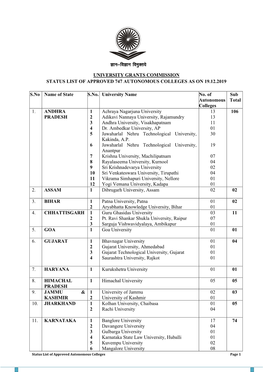 University Grants Commission Status List of Approved 747 Autonomous Colleges As on 19.12.2019