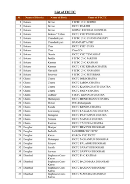 List of FICTC Sl