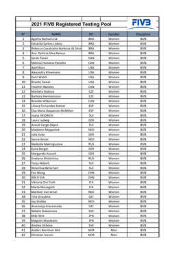 2021 FIVB Registered Testing Pool