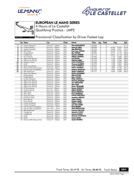 Provisional Classification by Driver Fastest Lap Qualifying Practice