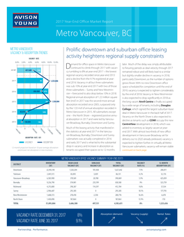 Metro Vancouver, BC Metro Vancouver Prolific Downtown and Suburban Office Leasing Vacancy & Absorption Trends