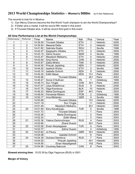 2013 World Championships Statistics – Women's 5000M By