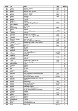 Losnr. Ort Name Jahr Ausruf 0001 Aachen Belvedere Lousberg 1908 10 0002 Aachen Hartmannstr