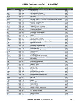 USF BIM Equipment Asset Tags (USF-BIM-EA)