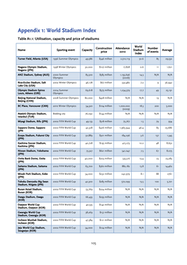 World Stadium Index