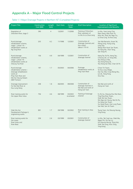 Major Flood Control Projects