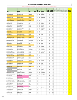 Girls Ice Hockey 2021-22 and 2022-23 Alignment Proposal