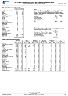 NAAMSA New Vehicle Sales Report Embargo: 11H00 Wednesday, 09 January 2013 (GMT+2)