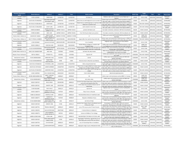 Road-Works-Bulletin-2021-05-20-To