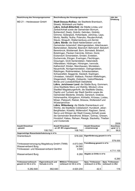 MD 21 – Heidewasser Gmbh Stadt Dessau-Roßlau: Die Stadtteile Brambach, Streetz, Mühlstedt Und Natho Ldkrs