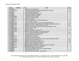Charles R. Starkweather Articles DATE SOURCE PG TITLE 11/29/38