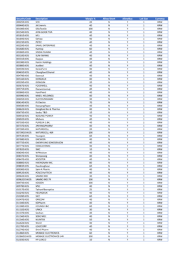 Korea Stock Exchange Cfds List