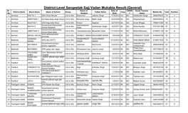 District Level Sangeetak Sajj Vadan Mukabla Result (General) Sr