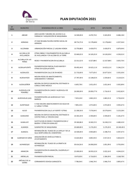 Listado De Obras De Planes Provinciales 2021 En Los Pueblos