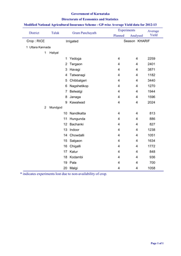 * Indicates Experiments Lost Due to Non-Availability of Crop
