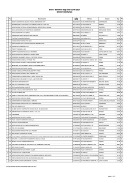 Elenco Degli Enti Del Volontariato