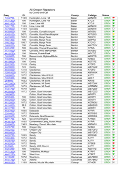 Oregon Repeaters by County and Call Freq