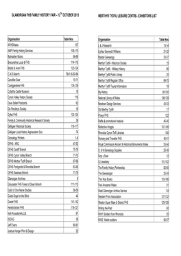 Glamorgan Fhs Family History Fair – 12Th October 2013