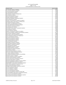 List of Admitted Insurers Subject to the Iri-2010 Supplemental Financial Filing