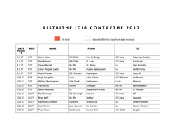 Aistritheidircontaeth E 2 0