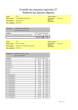 Contrôle Des Structures Agricoles 27 Publicité Des Dossiers Déposés
