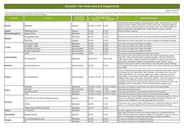 Domestic Train Reservations & Supplements