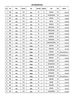 ICDS Database 14.10.14.Xlsx