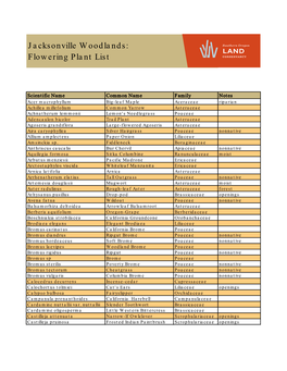 Jacksonville Woodlands: Partial Flowering Plant List