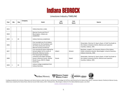 Limestone Industry TIMELINE