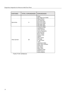 18 Cantones Total Comunidades Comunidades