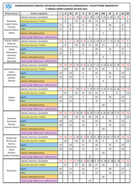 Harmonogram Odbioru Odpadów Komunalnych