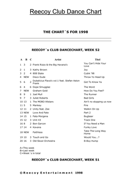 The Chart´S for 1998