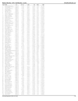 Madison Marathon - 2015 - Half Marathon - Results Onlineraceresults.Com