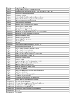 Untitled Spreadsheet