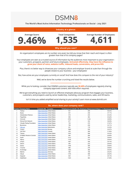 The World's Most Active Information Technology Professionals on Social - July 2021