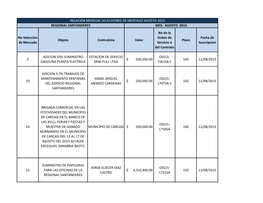 No Selección De Mercado Objeto Contratista Valor No De La Orden De Servicio O Del Contrato Plazo Fecha De Suscripcion 2 ADICION