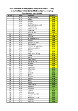 Lista Ratelor De Incidență Covid-19 Pe Localități