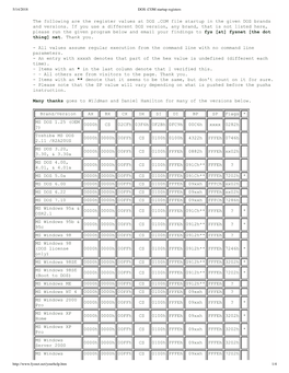 DOS .COM Startup Registers